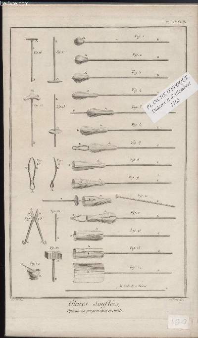 GRAVURE 18EME SIECLE - PLANCHES ORIGINALES DE L'ENCYCLOPEDIE DIDEROT D'ALEMBERT IN FOLIO - N38 - GLACES SOUFLEES - OPERATIONS PROGRESSIVES ET OUTILS