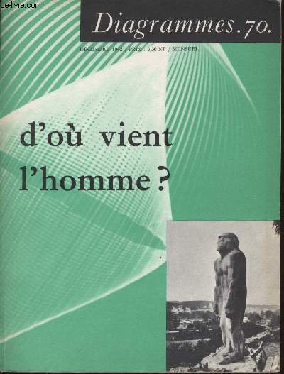Diagramme N 70 - D'o vient l'homme ?