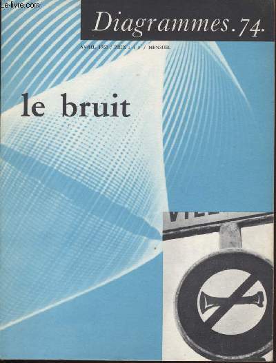 Diagramme N 74 - Le bruit