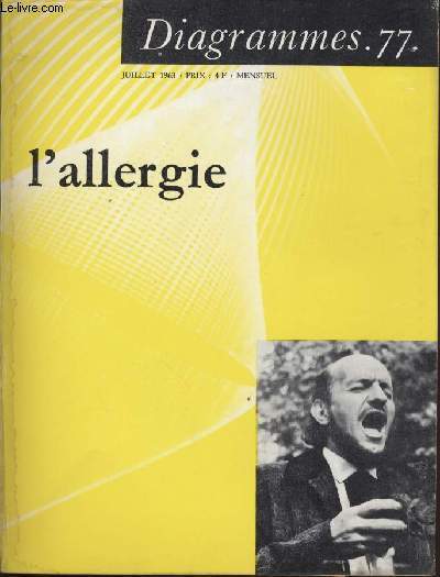 Diagramme N 77 - L'allergie