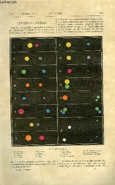 Revue des sciences et de leurs applications aux arts et  l'industrie.
