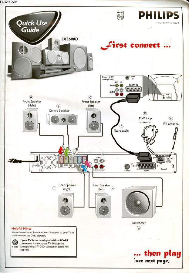 PHILIPS QUICK USE GUIDE, LX3600D
